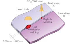 1909 Ils18 20 F2 1909 Ils18 20 F2