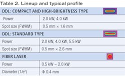 1909 Ils18 20 T2 1909 Ils18 20 T2