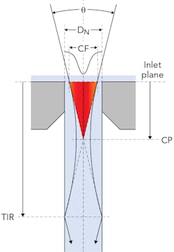 1909 Ils24 27 F3 1909 Ils24 27 F3