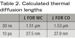 1909 Ils28 30 T2 1909 Ils28 30 T2
