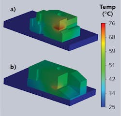FIGURE 2. Shown are graphic results of numerical analyses of previous (a) and new (b) diode laser designs by Jenoptik with a power dissipation of 200 W; while the previous system heats up to 76°C, the new one remains at 68° maximum. FIGURE 2. Shown are graphic results of numerical analyses of previous (a) and new (b) diode laser designs by Jenoptik with a power dissipation of 200 W; while the previous system heats up to 76°C, the new one remains at 68° maximum.