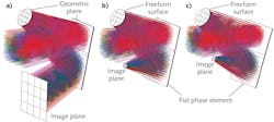 FIGURE 3. The design process for a reflective imaging optical system shows the initial system with geometric planes (a), the design result after the point-by-point design process (b), and the design result after final optimization (c). FIGURE 3. The design process for a reflective imaging optical system shows the initial system with geometric planes (a), the design result after the point-by-point design process (b), and the design result after final optimization (c).
