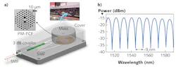 A schematic (a) shows the accelerometer based on a Sagnac interferometer that uses a polarization-maintaining photonic crystal fiber (PM-PCF) sandwiched between a flat substrate and stainless-steel mass. The measured interference spectrum (b) for the 0.35 m link of fiber translates vibration force to parameters that indicate structural health of an affected structure with high sensitivity over a broad frequency range. A schematic (a) shows the accelerometer based on a Sagnac interferometer that uses a polarization-maintaining photonic crystal fiber (PM-PCF) sandwiched between a flat substrate and stainless-steel mass. The measured interference spectrum (b) for the 0.35 m link of fiber translates vibration force to parameters that indicate structural health of an affected structure with high sensitivity over a broad frequency range.