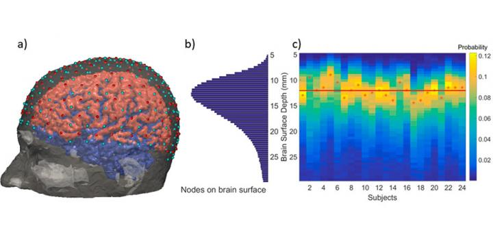 Functional nearinfrared spectroscopy method could improve neuroimaging