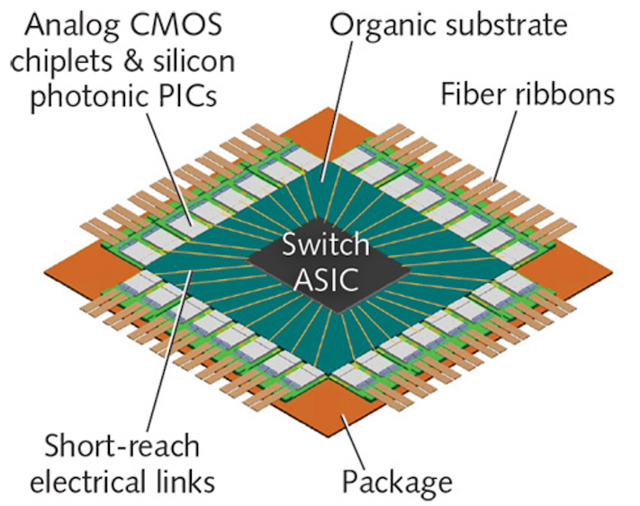Scintil Photonics raises 4.4M to advance 800G silicon photonic