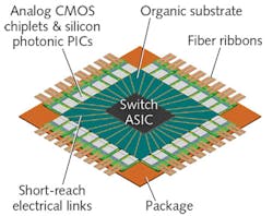 Datacenters and communications networks will benefit from Scintil's integrated components. Datacenters and communications networks will benefit from Scintil's integrated components.