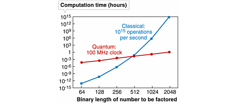 IBM And Fraunhofer-Gesellschaft Team Up To Promote Quantum Computing In ...