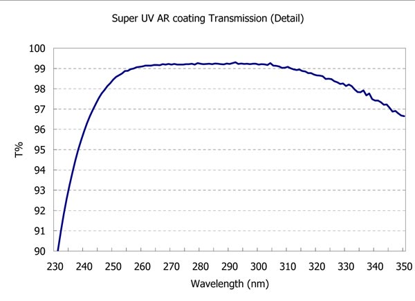 Shared User Pr0f421a3c9da1490e808b0c8be03b2894