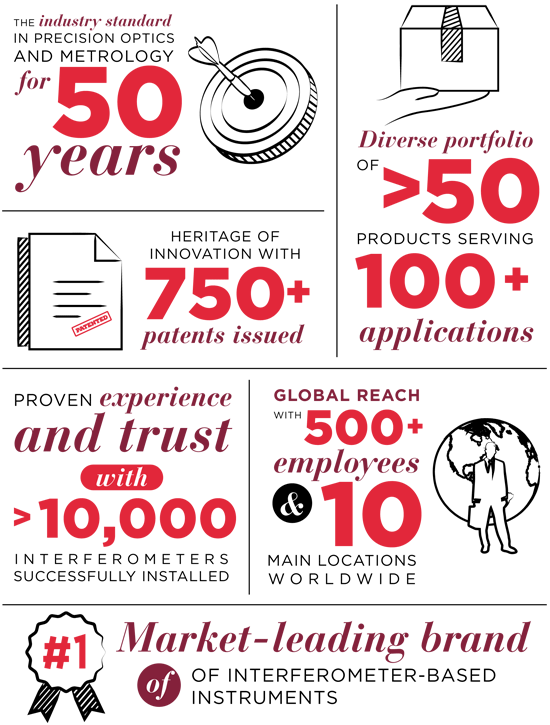 Shared User Pr6c85502e162247e5a3633c414ee97e55