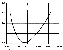 Shared User Pr7fcbad219d644674a354c7f1fa6f30a0