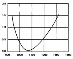 Shared User Pr7fcbad219d644674a354c7f1fa6f30a0 Shared User Pr7fcbad219d644674a354c7f1fa6f30a0