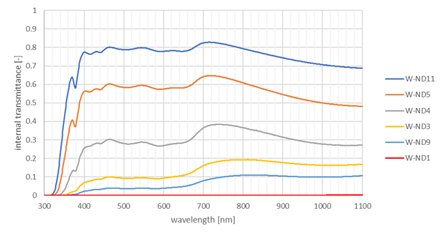 Shared User Prc52eabc2157c4d538e5f3a4b3a45fbf0