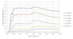 Shared User Prc52eabc2157c4d538e5f3a4b3a45fbf0 Shared User Prc52eabc2157c4d538e5f3a4b3a45fbf0