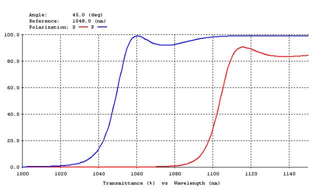 Shared User Prf8c471a2552b48c5bf24d9b9638b6c46