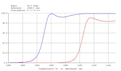 Shared User Prf8c471a2552b48c5bf24d9b9638b6c46 Shared User Prf8c471a2552b48c5bf24d9b9638b6c46