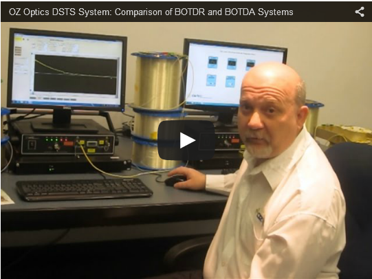 OZ Optics DSTS System Comparison of BOTDR and BOTDA Systems Laser Focus World