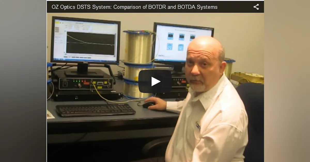 Botda System OZ Optics DSTS System: Comparison of BOTDR and BOTDA Systems | Laser ...