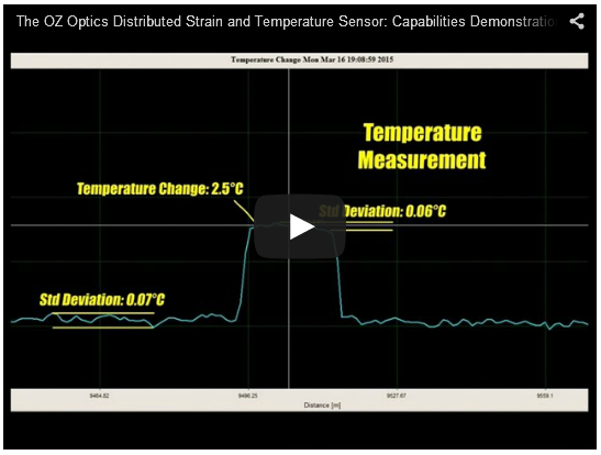 The OZ Optics Distributed Strain and Temperature Sensor: Capabilities ...