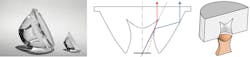 FIGURE 5. The Gaggione LLC66 and LLC32 collimator series is designed for use with light emitting sources of various diameters. FIGURE 5. The Gaggione LLC66 and LLC32 collimator series is designed for use with light emitting sources of various diameters.