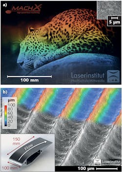 FIGURE 1. Machining examples demonstrate the potential of high-rate laser microprocessing technology: a large-area ripple-textured AISI 304 stainless-steel surface for bioinspired surface functionalization (a); an aluminum airfoil profile covered with microtextured riblet formations for drag reduction (b). FIGURE 1. Machining examples demonstrate the potential of high-rate laser microprocessing technology: a large-area ripple-textured AISI 304 stainless-steel surface for bioinspired surface functionalization (a); an aluminum airfoil profile covered with microtextured riblet formations for drag reduction (b).