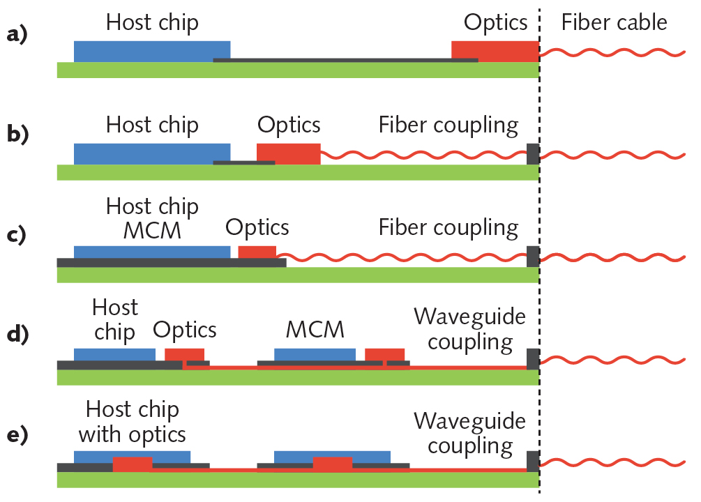 Science News----The Institute Of Optics And Electronics The Chinese ...