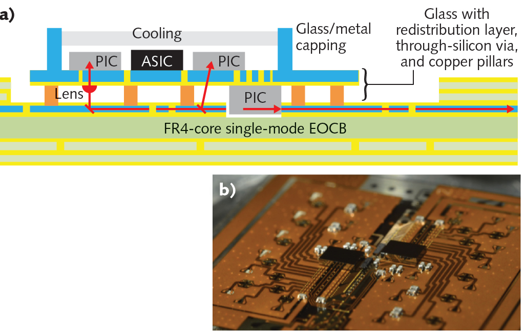 Making optical printed circuit boards on an industrial scale | Laser Focus World