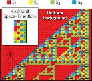 Quantum Photonics Research: Birth and death of time crystals ...