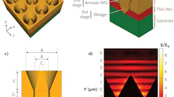 The optenna array (a) consists of a series of conical Bundt-pan-shaped structures (b) with dimensions on the order of few microns (c) that are optimized for impedance matching with IR radiation in a certain wavelength region. FDTD simulations (d) show how the IR energy is funneled into the annular ring and concentrated at the IR-absorbing layer.