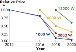 1911 Ils Gu F2 1911 Ils Gu F2