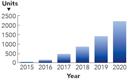 1911 Ils Gu F5 1911 Ils Gu F5