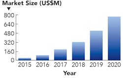 1911 Ils Gu F6 1911 Ils Gu F6