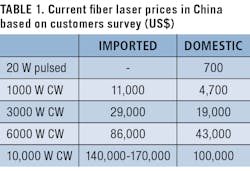 1911 Ils Gu T1 1911 Ils Gu T1