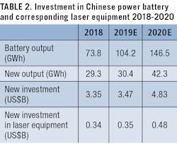 1911 Ils Gu T2 1911 Ils Gu T2