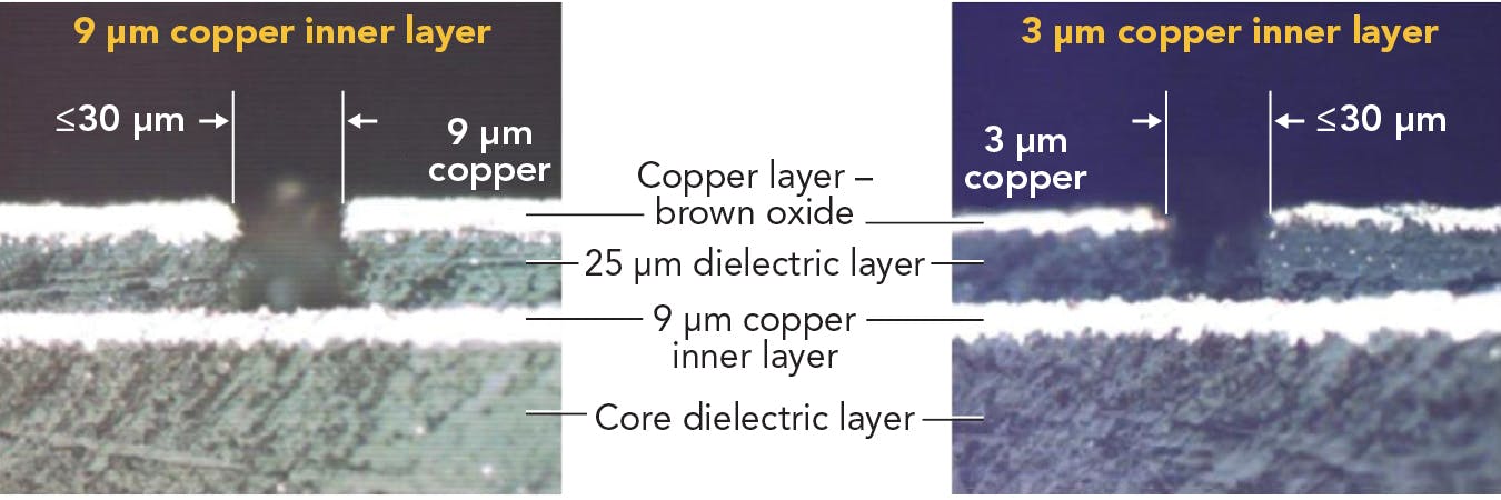 FIGURE 1. Cross-sections of CO laser-drilled vias in FR4 are shown. For the 9 &micro;m copper, the pulse format was 1 kW peak power, 3 &micro;s FWHM pulse, followed by four 550 W peak, 0.5 &micro;s FWHM pulses. For the 3 &micro;m copper, pulse format was 950 kW peak power, 2 &micro;s FWHM pulse, followed by two 400 W peak, 0.4 &micro;s FWHM pulses.
