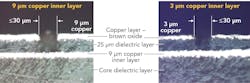 FIGURE 1. Cross-sections of CO laser-drilled vias in FR4 are shown. For the 9 µm copper, the pulse format was 1 kW peak power, 3 µs FWHM pulse, followed by four 550 W peak, 0.5 µs FWHM pulses. For the 3 µm copper, pulse format was 950 kW peak power, 2 µs FWHM pulse, followed by two 400 W peak, 0.4 µs FWHM pulses. FIGURE 1. Cross-sections of CO laser-drilled vias in FR4 are shown. For the 9 µm copper, the pulse format was 1 kW peak power, 3 µs FWHM pulse, followed by four 550 W peak, 0.5 µs FWHM pulses. For the 3 µm copper, pulse format was 950 kW peak power, 2 µs FWHM pulse, followed by two 400 W peak, 0.4 µs FWHM pulses.