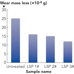 1911 Ils She F2 1911 Ils She F2