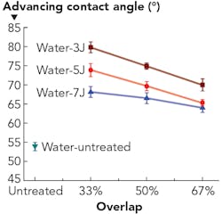 1911 Ils She F3 1911 Ils She F3