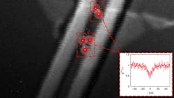 2D monolayer on a SiN waveguide; red-shaded areas: positions of single-photon emitters. Curve: experimental confirmation of single-photon emission. 2D monolayer on a SiN waveguide; red-shaded areas: positions of single-photon emitters. Curve: experimental confirmation of single-photon emission.