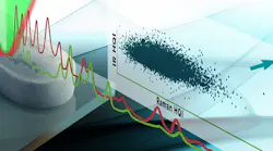 Spectral data--a series of peaks that is specific to the sample material--is compared to a reference database of the measured spectra of known substances in order to identify the material.