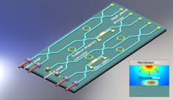 The silicon carbide (SiC) optical switch can be thermally tuned to meet a variety of integrated optoelectronic needs, especially in quantum computing architectures. The silicon carbide (SiC) optical switch can be thermally tuned to meet a variety of integrated optoelectronic needs, especially in quantum computing architectures.