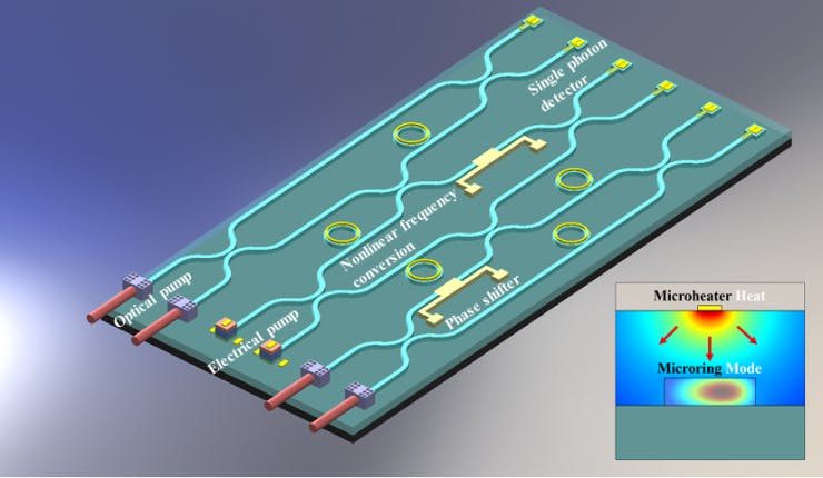 The silicon carbide (SiC) optical switch can be thermally tuned to meet a variety of integrated optoelectronic needs, especially in quantum computing architectures.