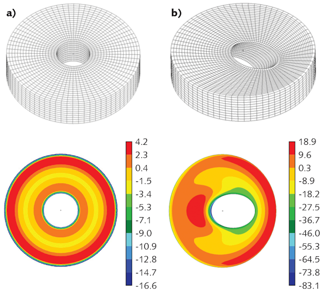 FIGURE 8. Modeled surface error in nanometers for two different mirror geometries coated on the front and back surface with the same mirror design (assumes a 20 MPa stress mismatch). Mirror (a) has a straight through-hole and modeled reflected irregularity of /16 after removing residual spherical error (power). Mirror (b) has a 45 through-hole and irregularity of /3 after removing residual spherical error. This example highlights the limitations of the stress compensation approach to correcting coating stress-induced wavefront deformation when considering more-complex optic geometries.