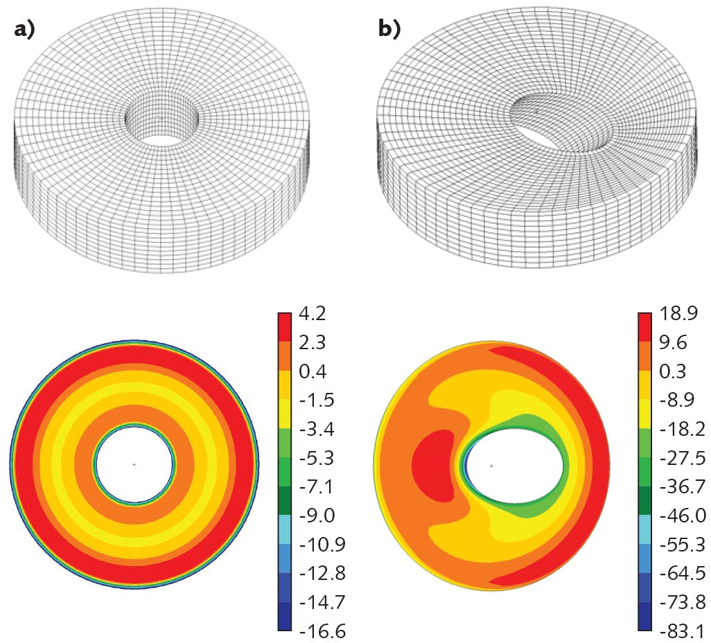 FIGURE 8. Modeled surface error in nanometers for two different mirror geometries coated on the front and back surface with the same mirror design (assumes a 20 MPa stress mismatch). Mirror (a) has a straight through-hole and modeled reflected irregularity of &lambda;/16 after removing residual spherical error (power). Mirror (b) has a 45&deg; through-hole and irregularity of &lambda;/3 after removing residual spherical error. This example highlights the limitations of the stress compensation approach to correcting coating stress-induced wavefront deformation when considering more-complex optic geometries.