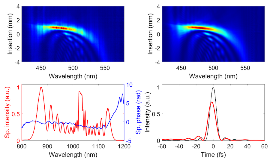 Few-cycle Laser Pulses Break The 300 W Barrier | Laser Focus World