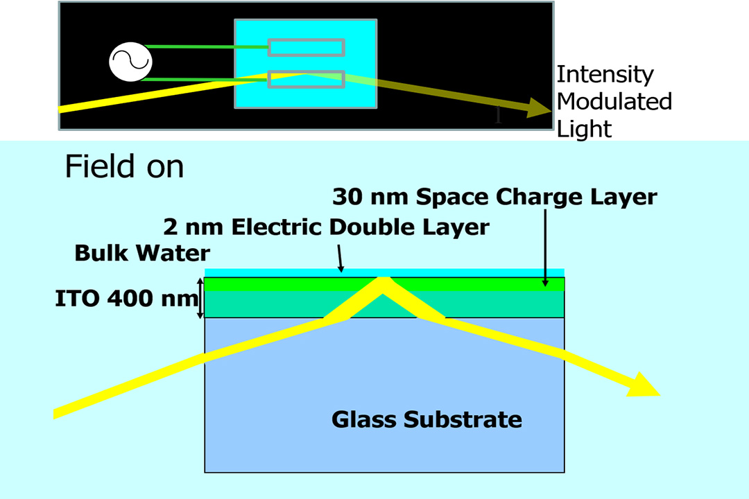 Water Based Pockels Cell Modulator 5dd704cc25ff5