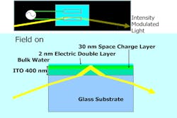 Water Based Pockels Cell Modulator 5dd704cc25ff5 Water Based Pockels Cell Modulator 5dd704cc25ff5