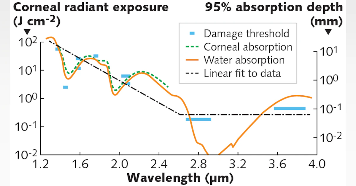 Wavelength Shifting Properties Of Luminescence Nanoparticles For High Energy Particle Detection And Specific Physics Process Observation Scientific Reports