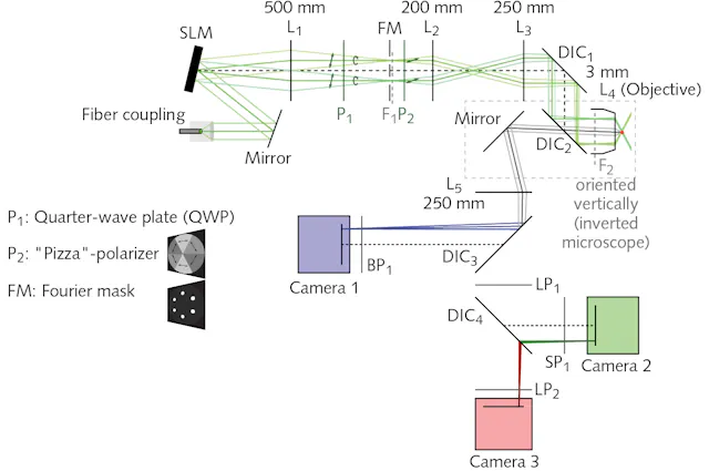 On-the-fly optical superresolution in one simple step | Laser Focus World