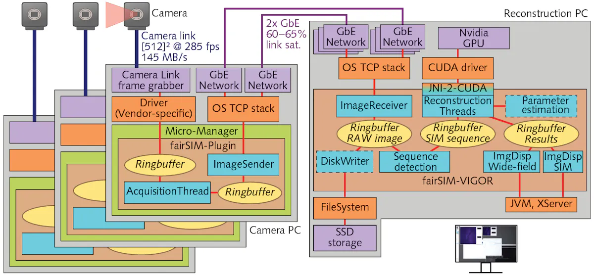 Camera Rdi Buffer On-the-fly optical superresolution in one simple step | Laser Focus World