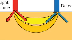 FIGURE 1. A schematic of fNIRS operation is shown.